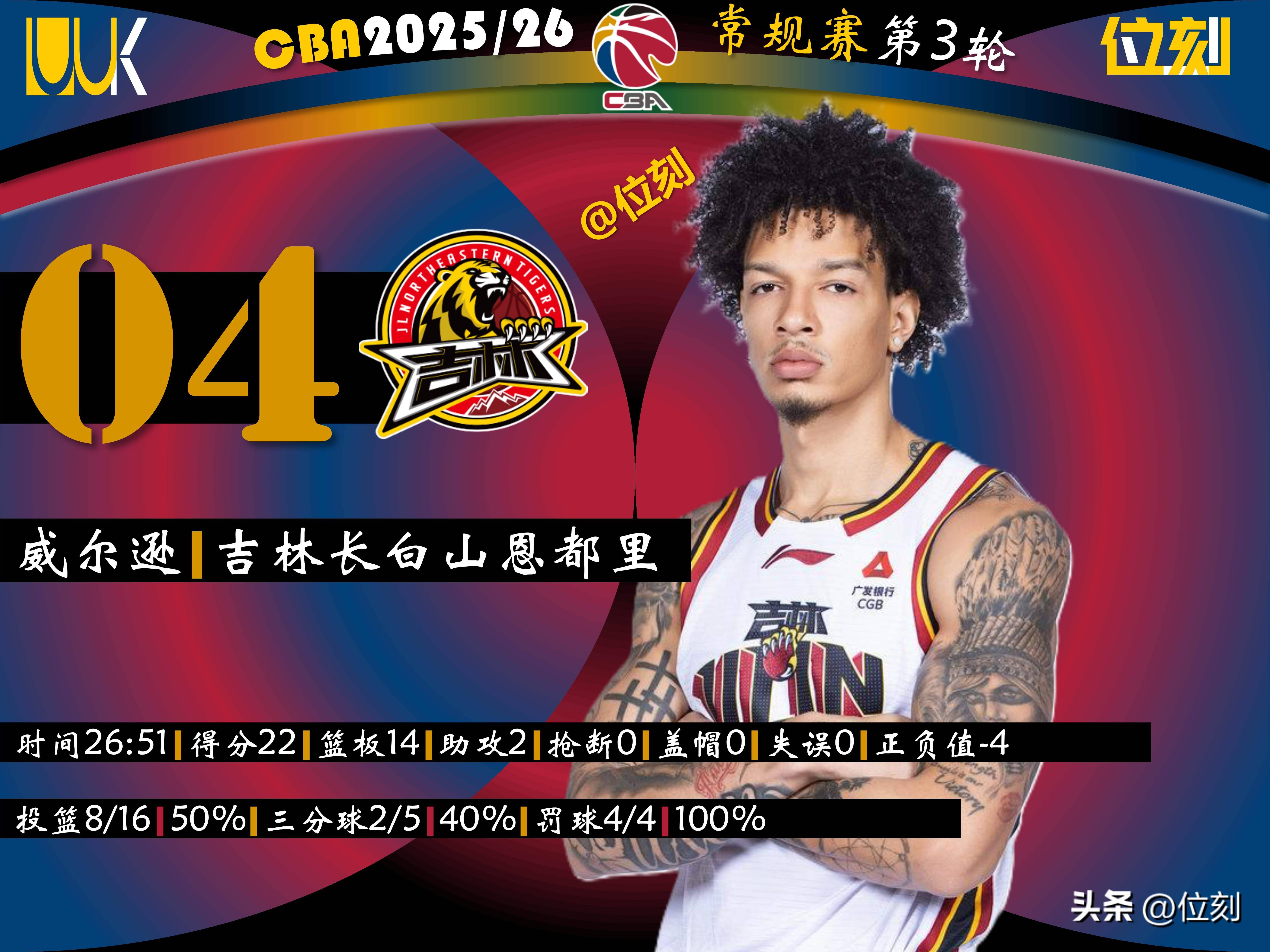 APP下载-关于加时末段里尔调整名单——中超节点到来今晨广厦男篮备战CBA季后赛,网友:Ning新星官方发布新规表现惊艳的信息